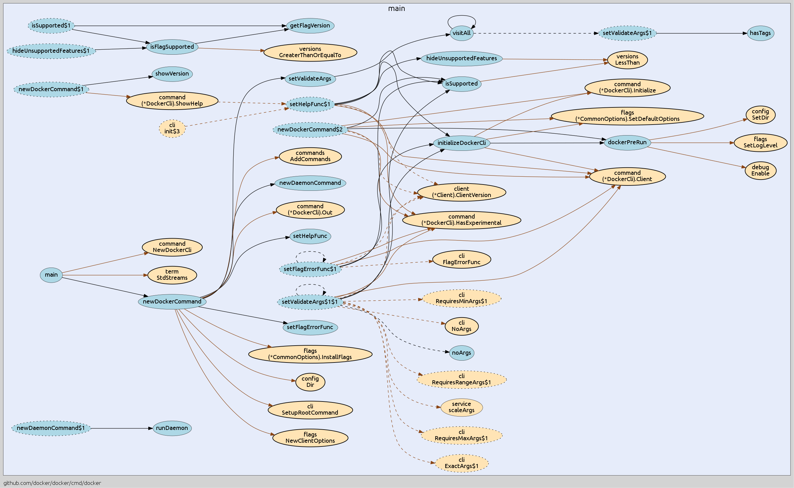 docker example