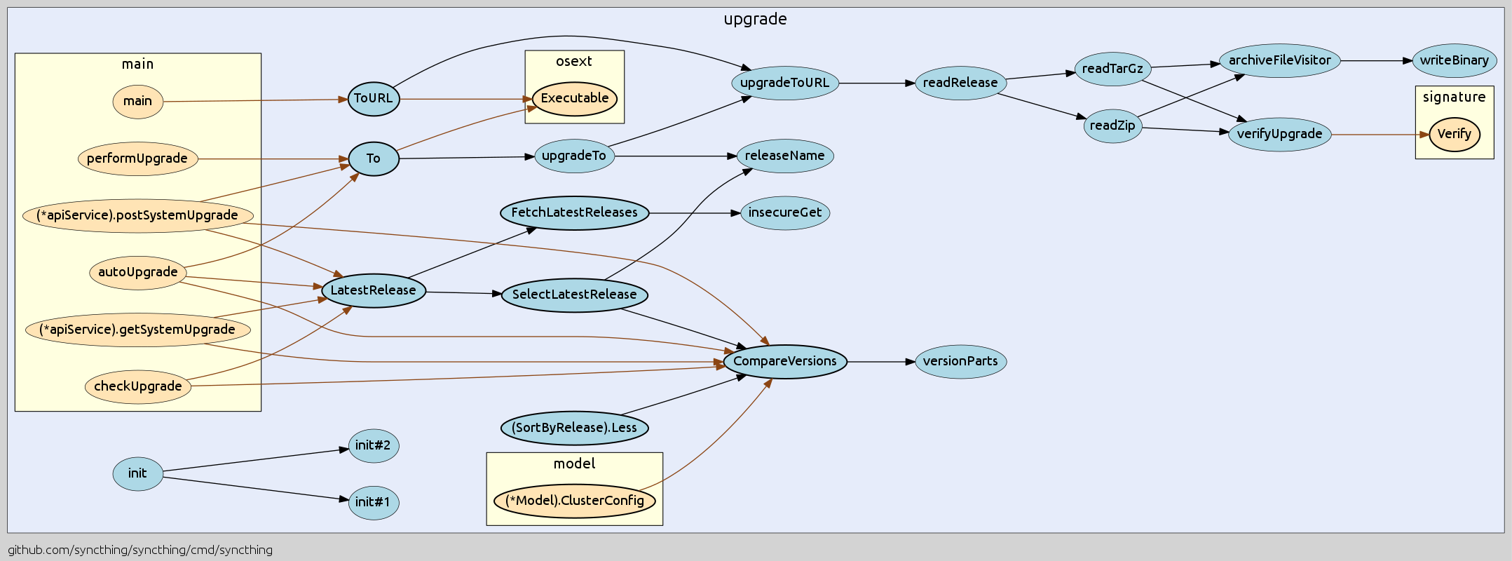 syncthing example output ignore